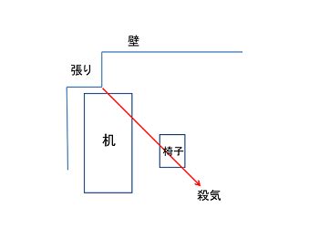 風水柱|知らないと怖い風水（動画）柱の角編